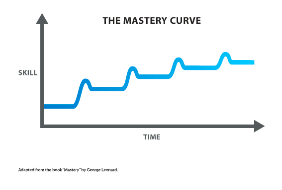 mastery-curve